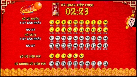 Khám Phá Thế Giới Xổ Số Với H88